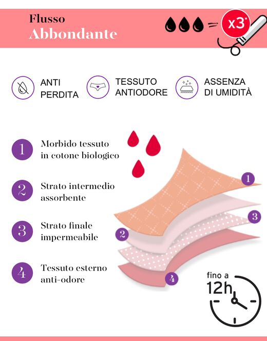 Lovable Slip da ciclo lavabile flusso abbondante in cotone biologico certificato, nero Offerta San Valentino