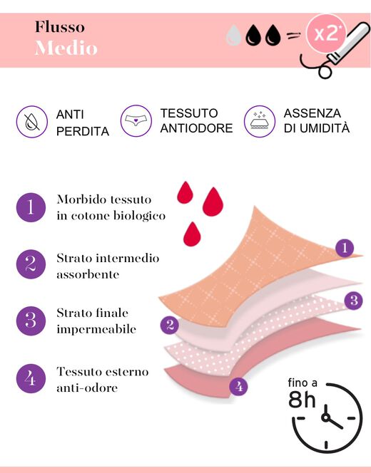 Lovable Culotte da ciclo lavabile flusso medio in cotone biologico certificato, nero Latest fashion